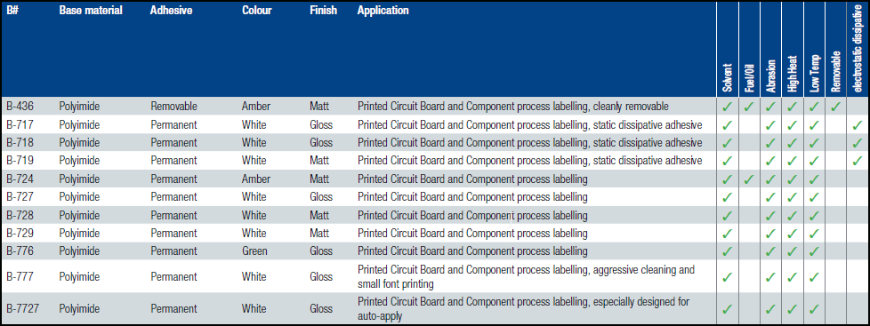 Data for UltraTemp Labels