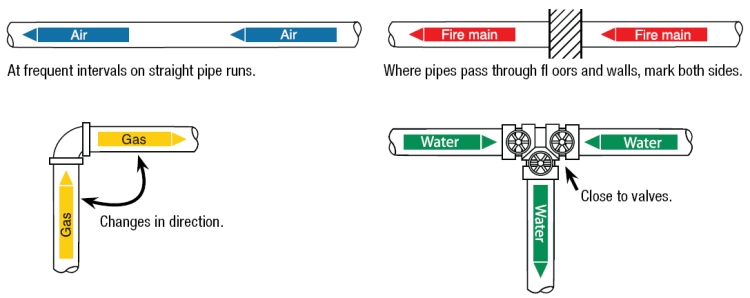 Pipe Marking Tips