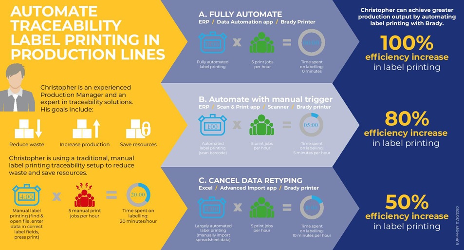 Integrated printability