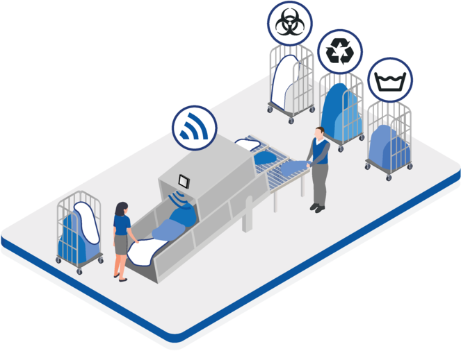 Solutions for Industrial Laundry