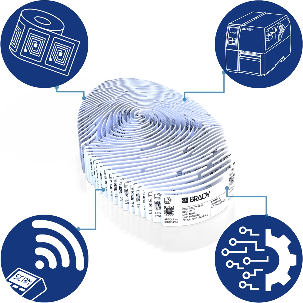RFID ecosystem